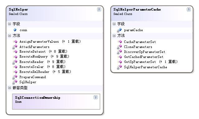 asp.net SqlHelper數(shù)據(jù)訪(fǎng)問(wèn)層的使用