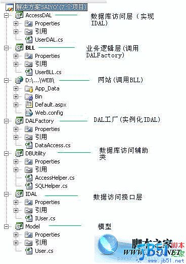 Asp.NET 多層登陸實(shí)現(xiàn)代碼