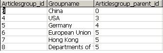 Asp.net 無限級分類實(shí)例代碼