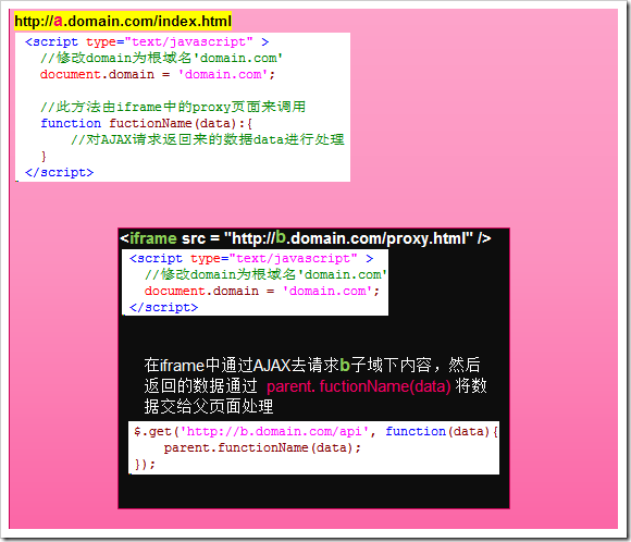 AJAX的跨域與JSONP(為文章自動(dòng)添加短址的功能)