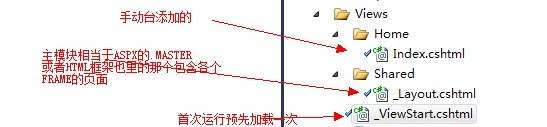 體驗(yàn)ASP.NET MVC 3中的Razor特性