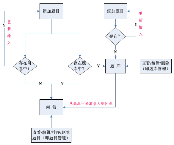 基于.NET平臺(tái)的Windows編程實(shí)戰(zhàn)（六）—— 題目管理功能的實(shí)現(xiàn)