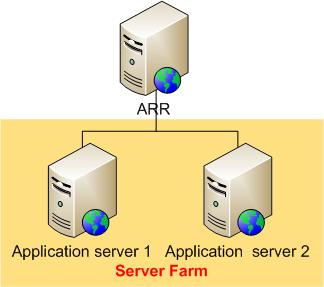 用 IIS 7、ARR 與 Velocity 建置高性能的大型網(wǎng)站