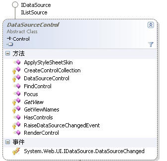 asp.net控件開(kāi)發(fā)基礎(chǔ)(22)
