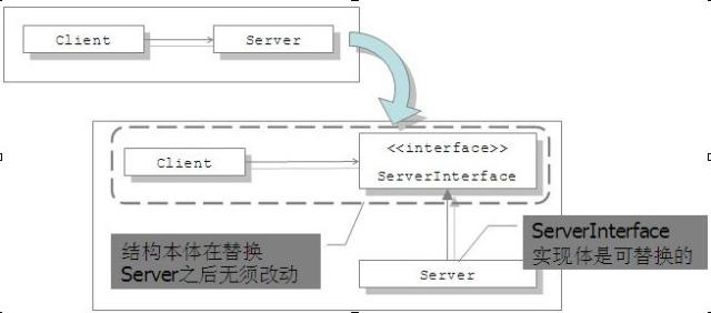 軟件開發(fā)-重構(gòu)