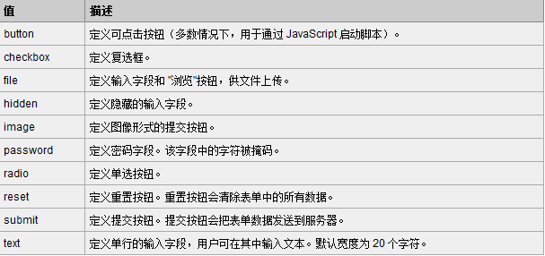 自己寫的web標準教程，幫你走進web標準設計的世界——第三講（html終結篇）