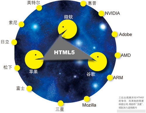 HTML5將給我們帶來什么？