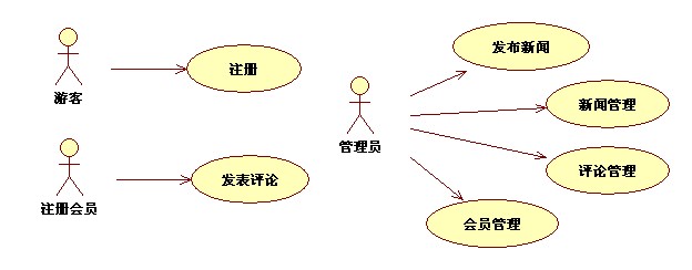 例解基于UML的面向?qū)ο蠓治雠c設(shè)計(jì)