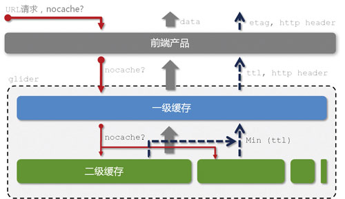 淘寶數(shù)據魔方技術架構解析【轉】