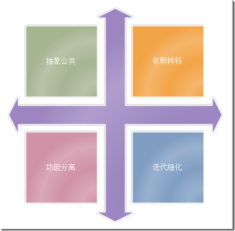 設(shè)計模式系列—創(chuàng)建者模式