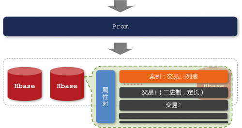 淘寶數(shù)據魔方技術架構解析【轉】