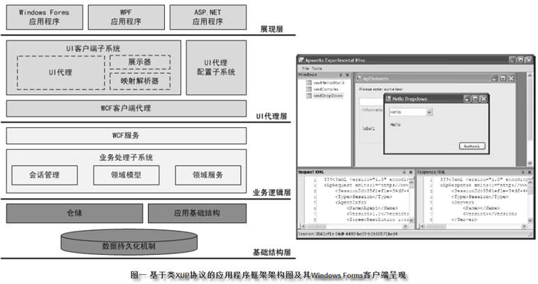 .NET應(yīng)用框架架構(gòu)設(shè)計實踐 - 概述