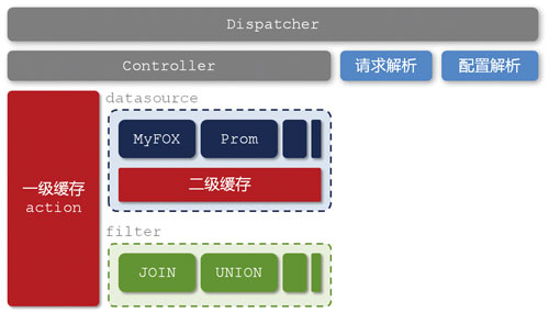 淘寶數(shù)據魔方技術架構解析【轉】