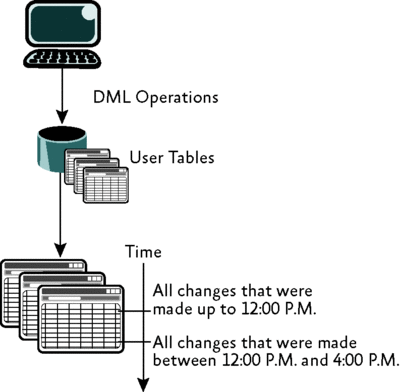 SQL Server 2008跟蹤企業(yè)數(shù)據(jù)庫中的更改