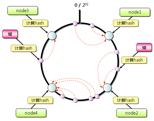 一種以ID特征為依據(jù)的數(shù)據(jù)分片（Sharding）策略