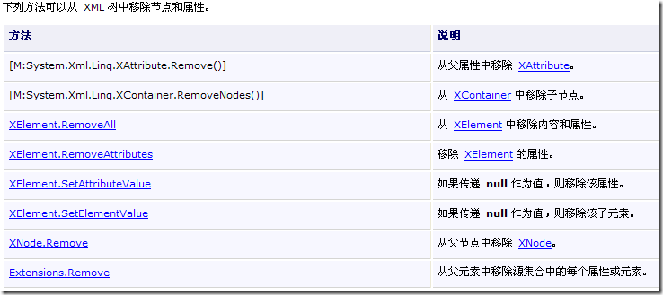 Linq To Xml學(xué)習(xí) － 3.查詢、更新、刪除