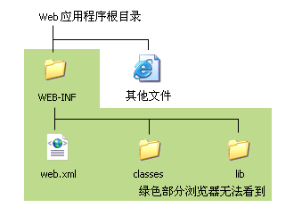 JSP與Servlet的介紹說(shuō)明