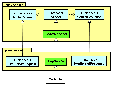 基于JSP HttpServlet的詳細(xì)介紹