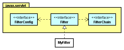 JSP Filter的應(yīng)用方法