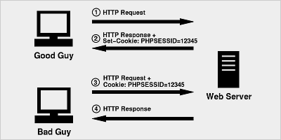 Session的工作機(jī)制詳解和安全性問題（PHP實例講解）