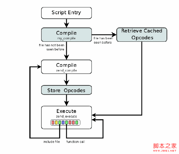 php緩存技術(shù)詳細(xì)總結(jié)