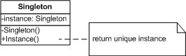 php實(shí)現(xiàn)設(shè)計(jì)模式中的單例模式詳解